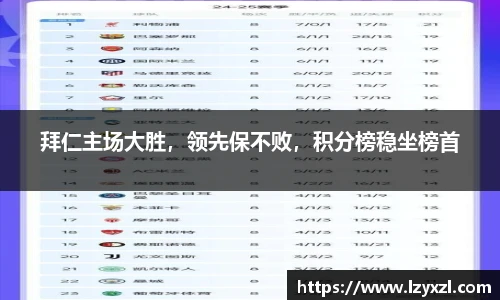 拜仁主场大胜，领先保不败，积分榜稳坐榜首