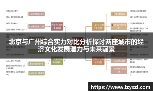 北京与广州综合实力对比分析探讨两座城市的经济文化发展潜力与未来前景